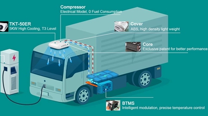 battery thermal management system, battery cooling system, battery thermal management, battery cooling system electric vehicle, battery liquid cooling system